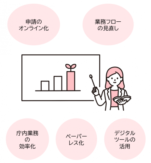 DX推進リーダー