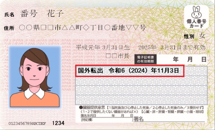国外転出者向けマイナンバーカードイメージ（券面変更後）（枠付）