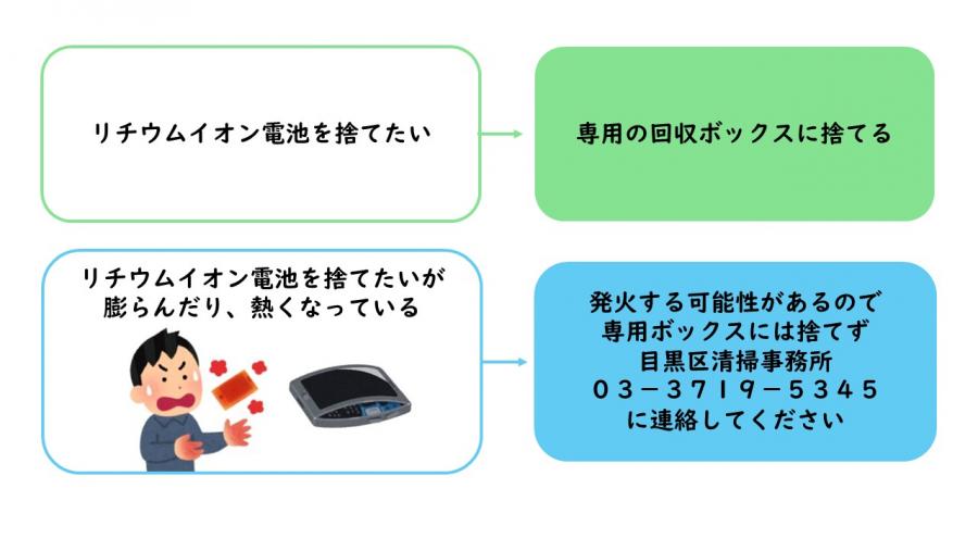 newリチウムイオン電池フロー画像
