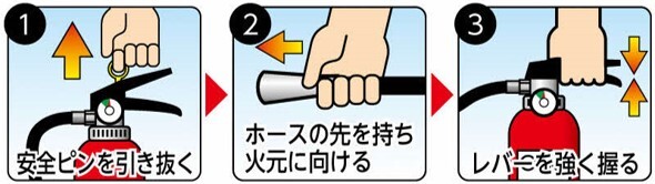 消火器使用手順