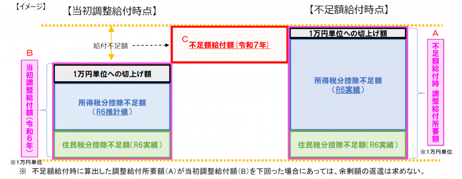 国通知イメージ