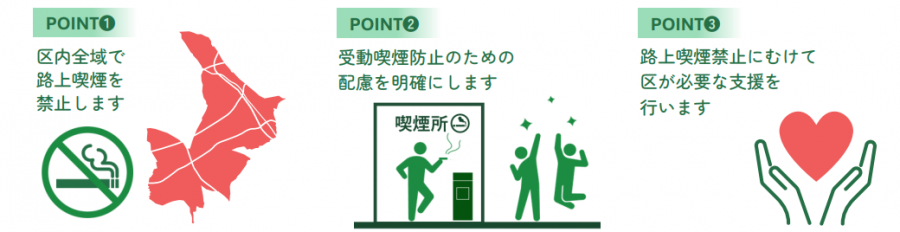 改正のポイント3つのイメージ画像