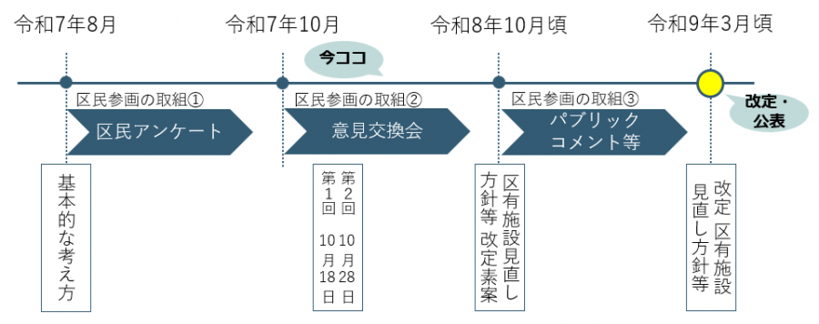 今後の予定