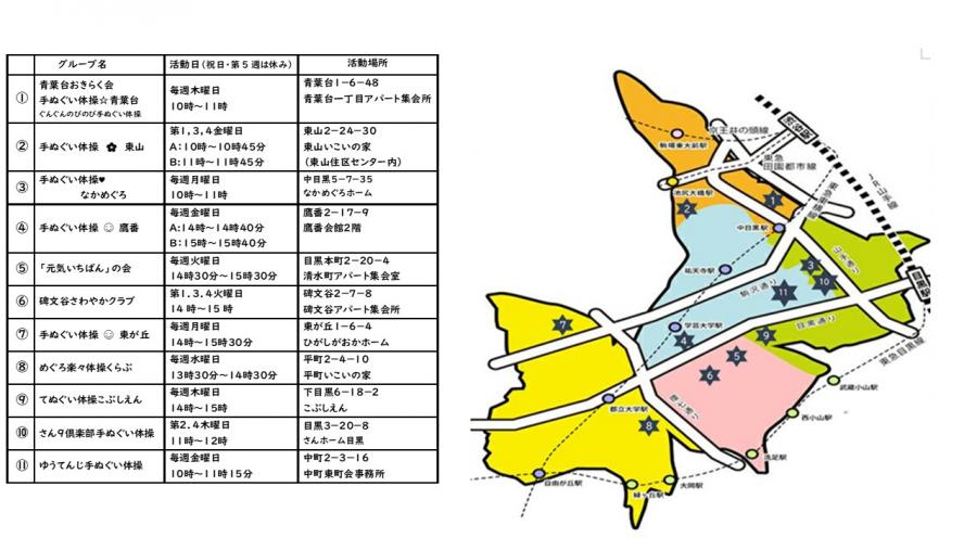 手ぬぐい体操MAP2025