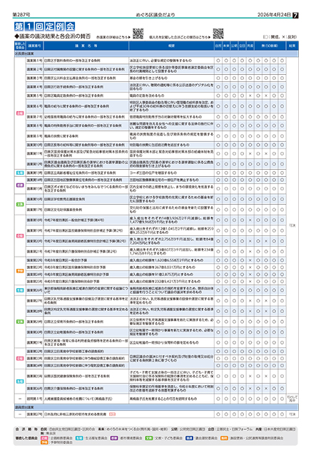 めぐろ区議会だより4月24日号7