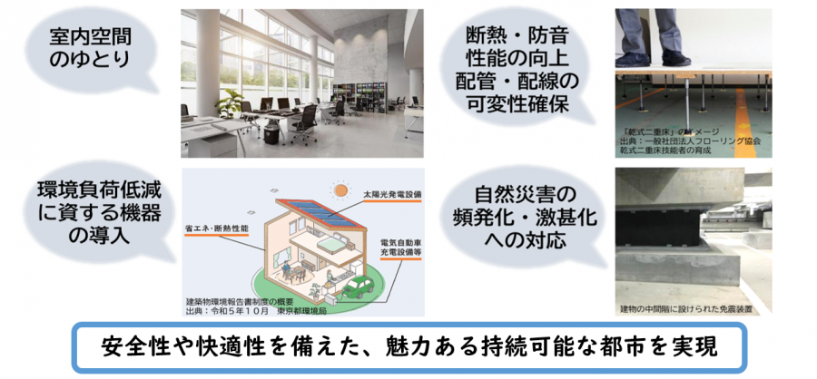 安全性や快適性を備えた、魅力ある持続可能な都市を実現