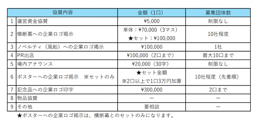 協賛内容