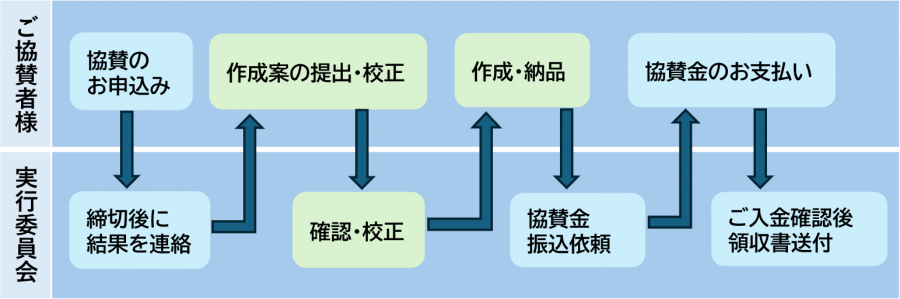 協賛の流れ