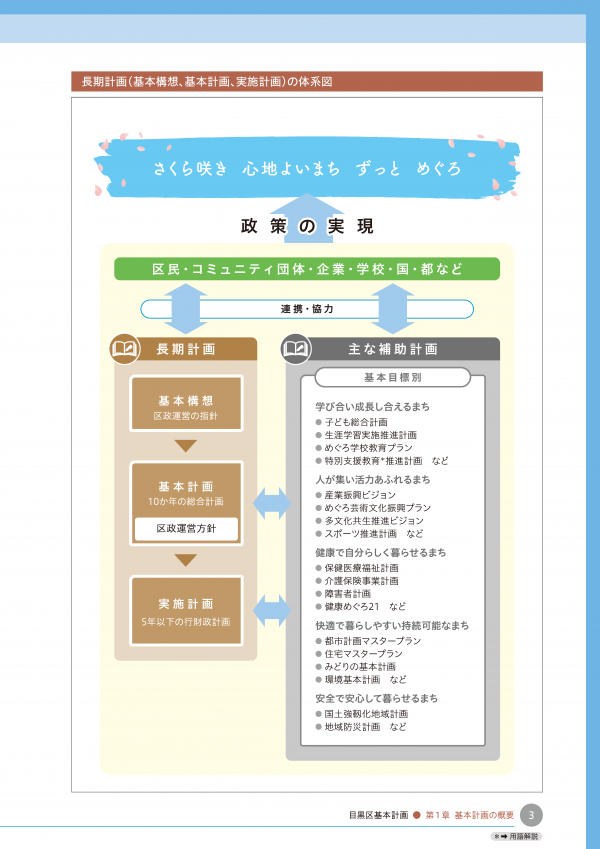 計画体系