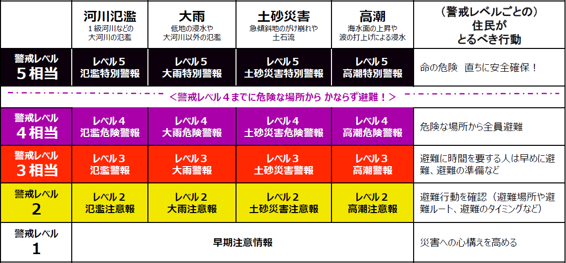 防災気象情報