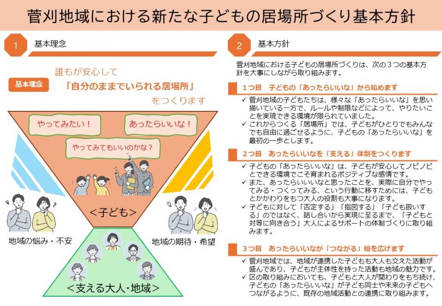 菅刈地域における新たな子どもの居場所づくり基本方針