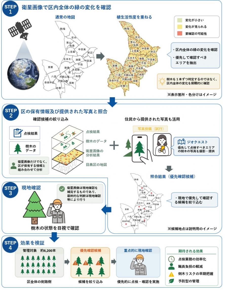 事業イメージ
