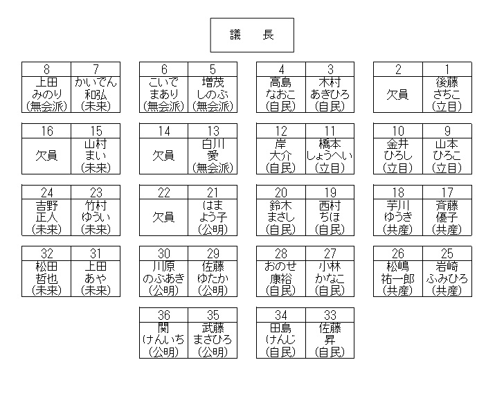 議場の議席配置図