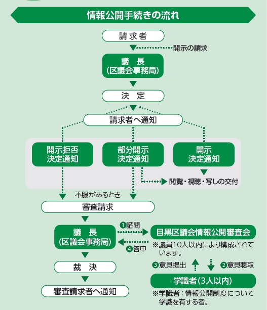 情報開示請求