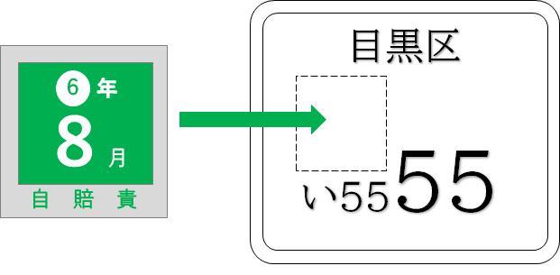 自賠責保険ステッカーとナンバープレート