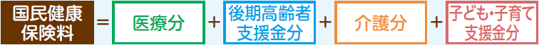 40歳から64歳のかたの保険料