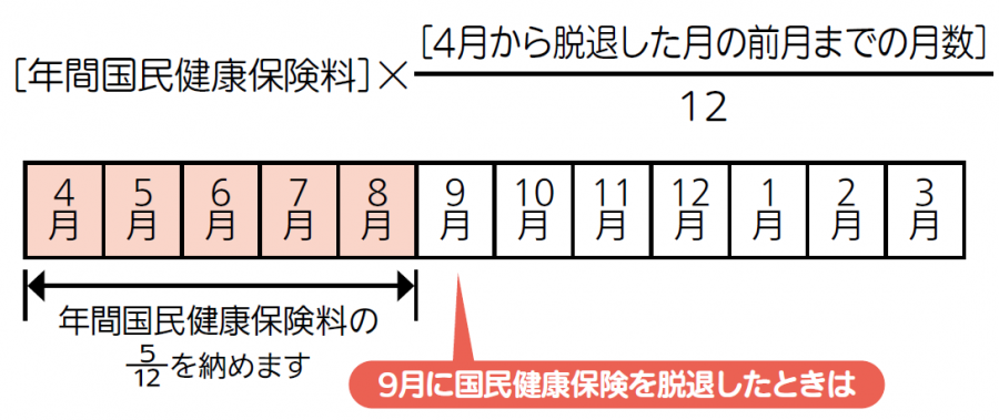 年度の途中で脱退したとき