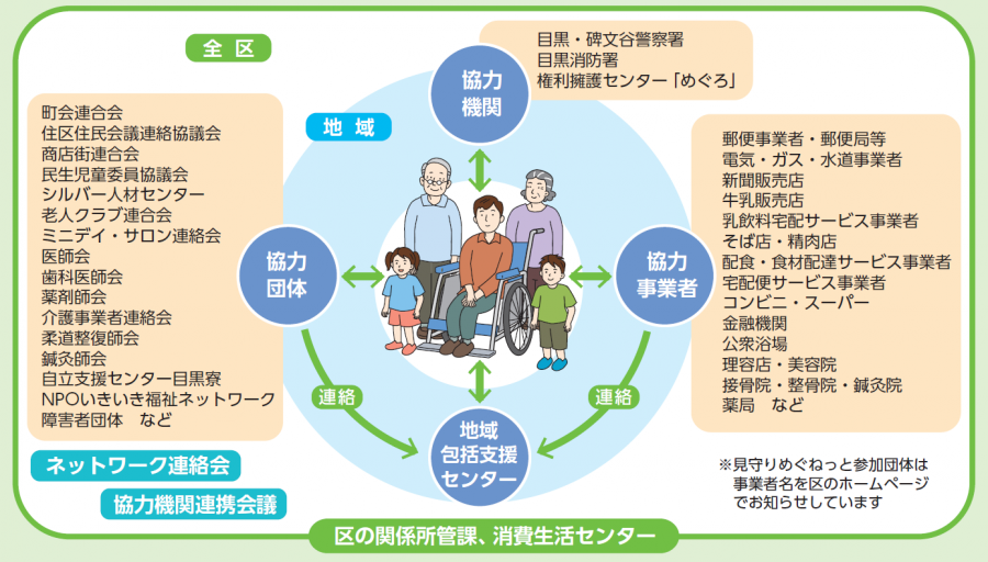 見守りめぐねっとイメージ図