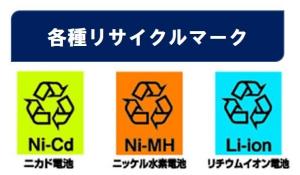 リサイクルマーク写真