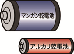 乾電池のイラスト