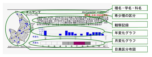 いきものマップの見方の画像