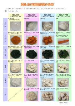 離乳食の調理形態の目安一覧