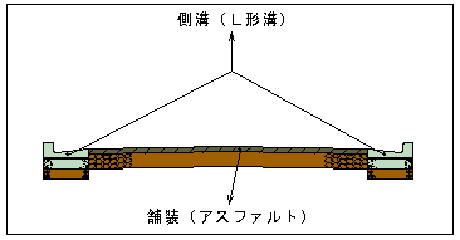 主な私道整備内容（アスファルトで舗装し、L形溝の側溝にした図）