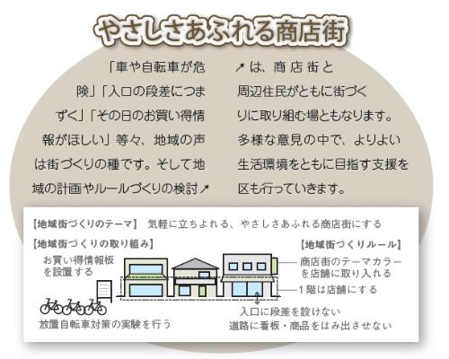 「車や自転車が危険」「入口の段差につまずく」「その日のお買い得情報がほしい」等々、地域の声は街づくりの種です。そして地域の計画やルールづくりの検討は商店街と周辺住民がともに街づくりに取り組む場ともなります。多様な意見の中で、よりよい生活環境をともに目指す支援を区も行っていきます。