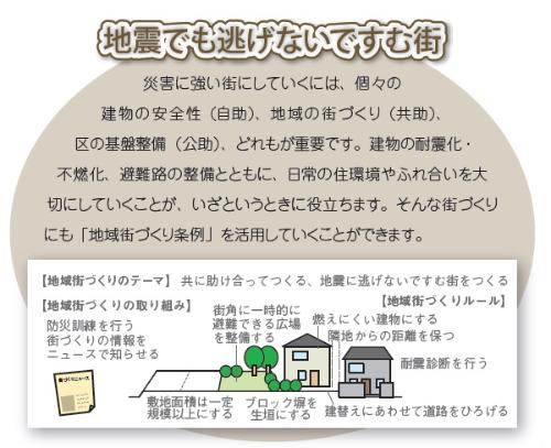 災害に強い街にしていくには、個々の建物の安全性（自助）、地域の街づくり（共助）、区の基盤整備（公助）、どれも重要です。建物の耐震化・不燃化、避難路の整備とともに、日常の住環境やふれ合いを大切にしていくことが、いざというときに役立ちます。そんな街づくりにも「地域街づくり条例」を活用していくことができます。