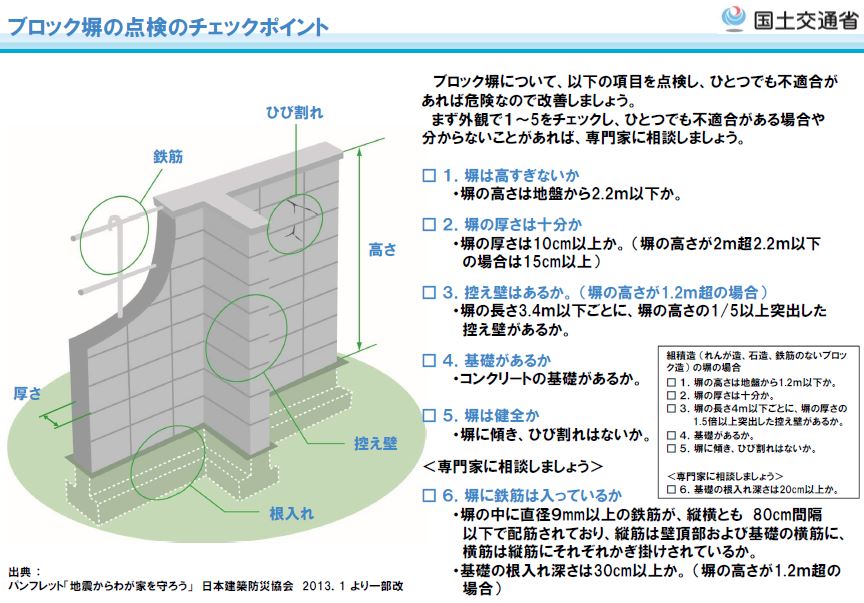 補強コンクリートブロック塀の点検方法