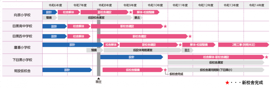 更新スケジュール3