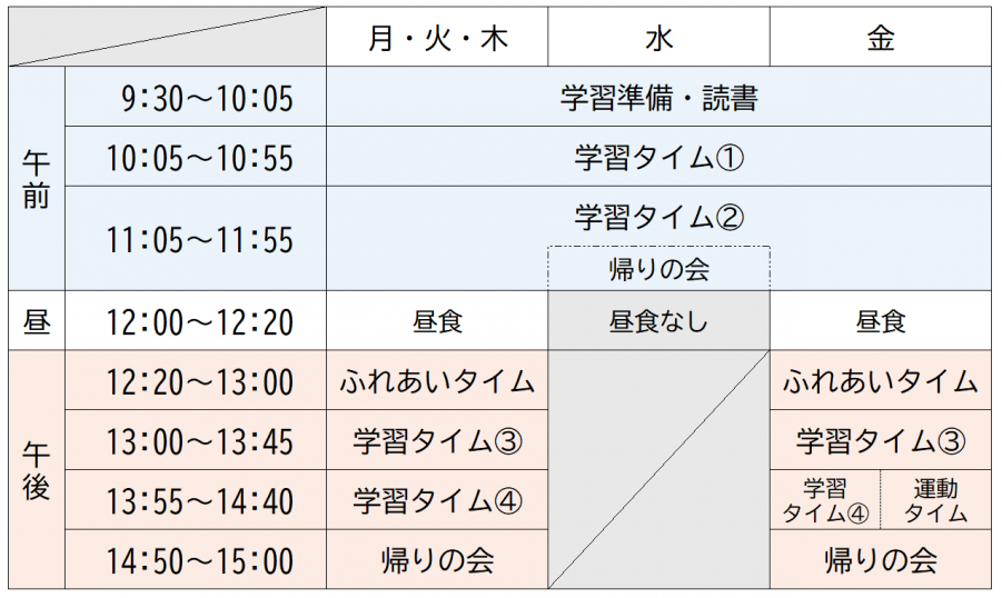 図:一日の過ごし方