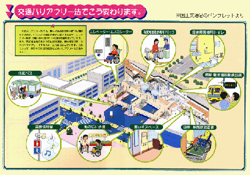 国土交通省のパンフレットの写真
