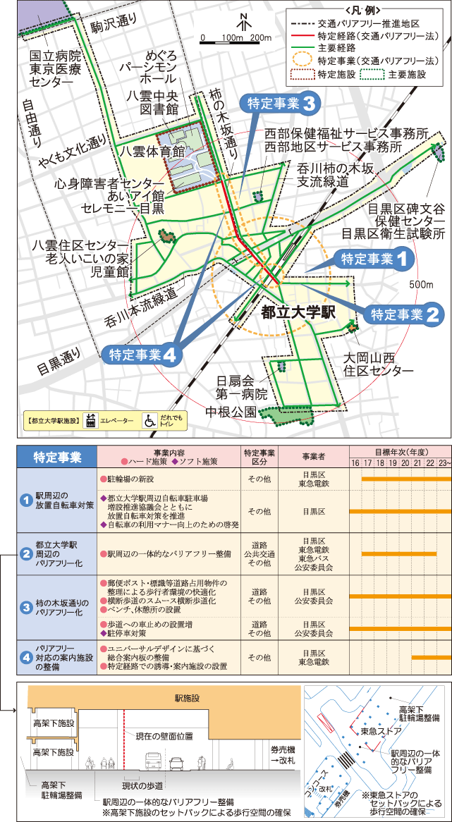 都立大学駅周辺地区の基本構想図のイメージ