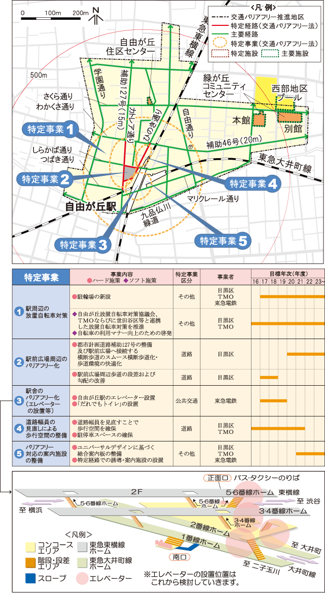 自由が丘駅周辺地区の基本構想図のイメージ