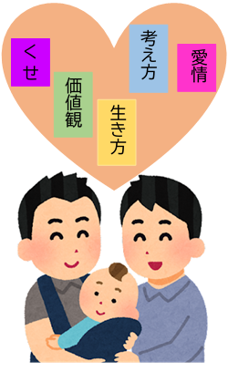 保護者の影響についてのイメージ画像