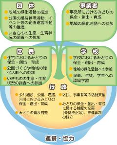 各主体の取組例