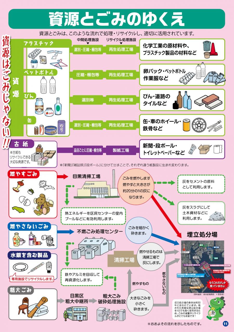 資源とごみのゆくえ画像