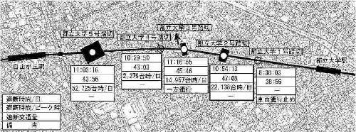 踏切遮断時間及び踏切交通遮断量図の地図