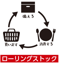 ローリングストック