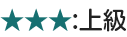 上級