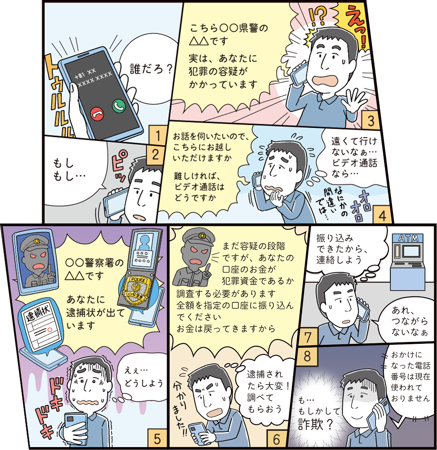 「こちら○○県警の○○です。実は、あなたに犯罪の容疑がかかっています」と電話を受け取った男性。ビデオ通話で「あなたに逮捕状が出ています。あなたの口座のお金が犯罪資金であるか調査する必要があります」と振り込みを要求される流れが描かれたマンガ