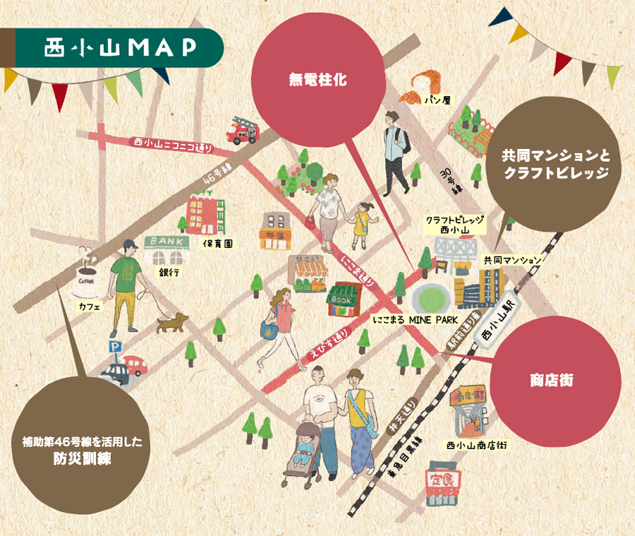 西小山MAP