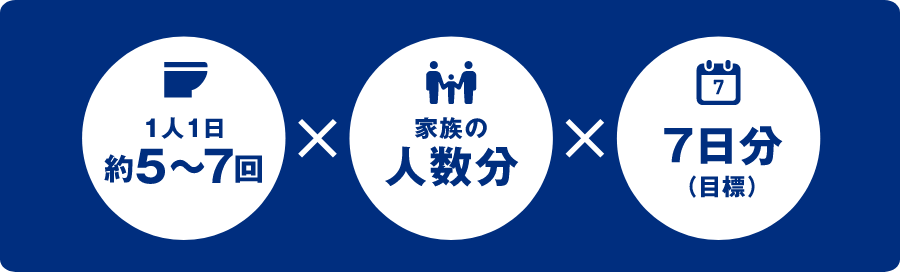 1人1日約5回から7回×家族の人数分×7日分（目標）