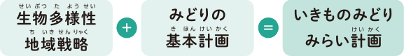生物多様性地域戦略プラスみどりの基本計画イコールいきものみどりみらい計画